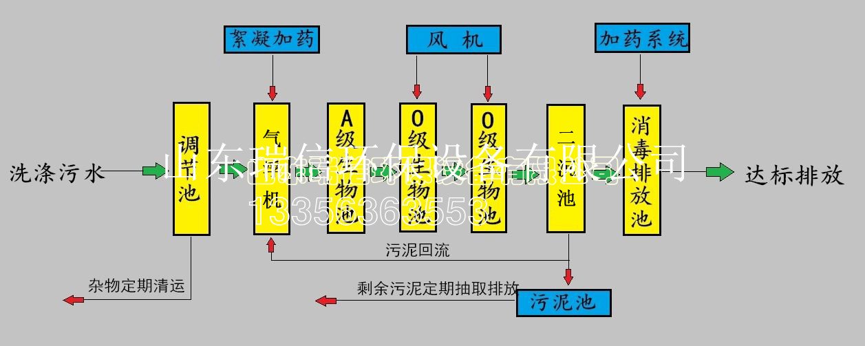 農(nóng)村污水處理設(shè)備-鄉(xiāng)鎮(zhèn)污水處理設(shè)備安裝需要注意什么??？