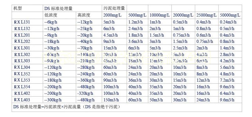 地埋式生活污水處理設(shè)備-污水處理設(shè)備有哪些？