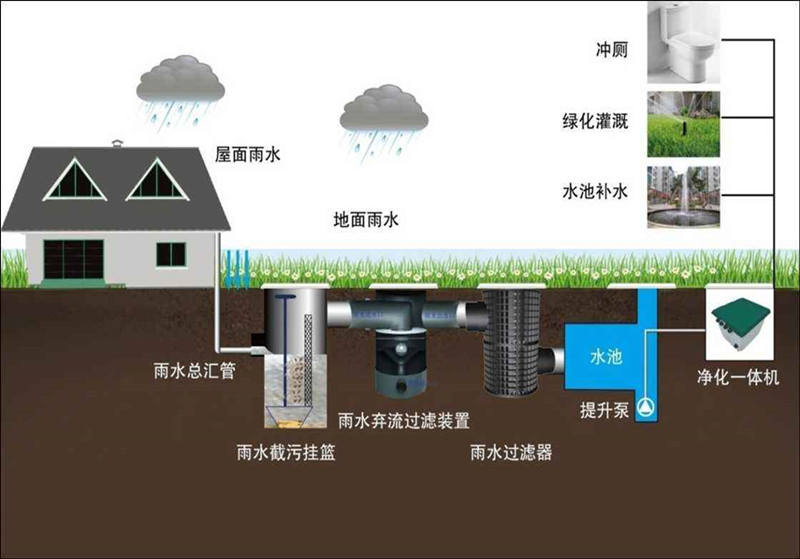 污水處理設(shè)備-污水處理設(shè)備是什么？